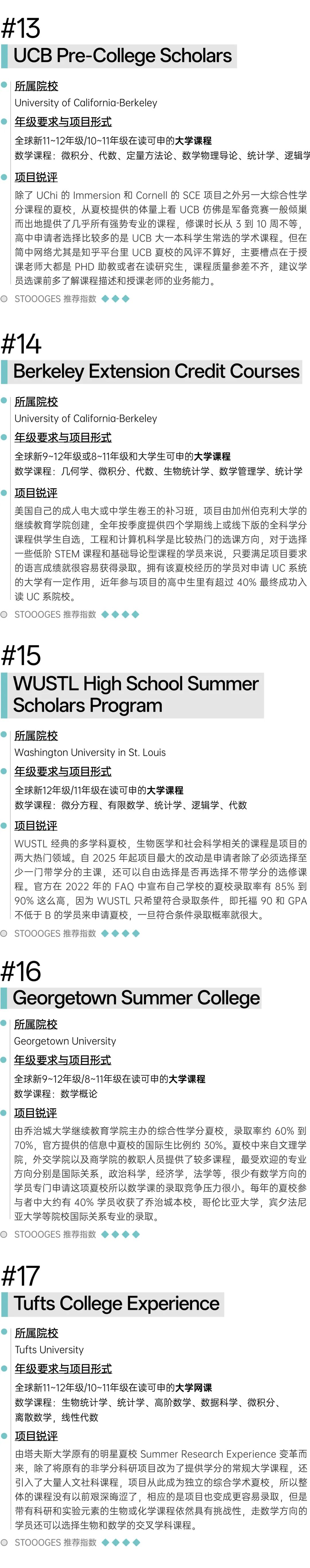 美国顶尖数学夏校含金量排名|哈耶普斯麻入场券 数据 留学 第11张 美国顶尖数学夏校含金量排名|哈耶普斯麻入场券 数据 留学 第11张